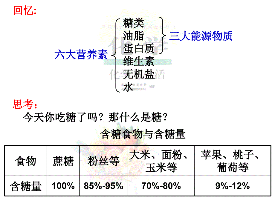 生命的基础能源——糖类ppt课件_第2页