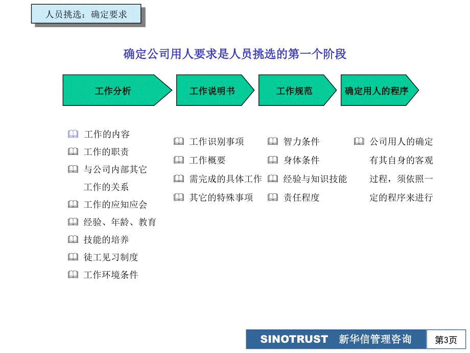 {企业管理运营}管理层评价要素基本模式概述_第3页