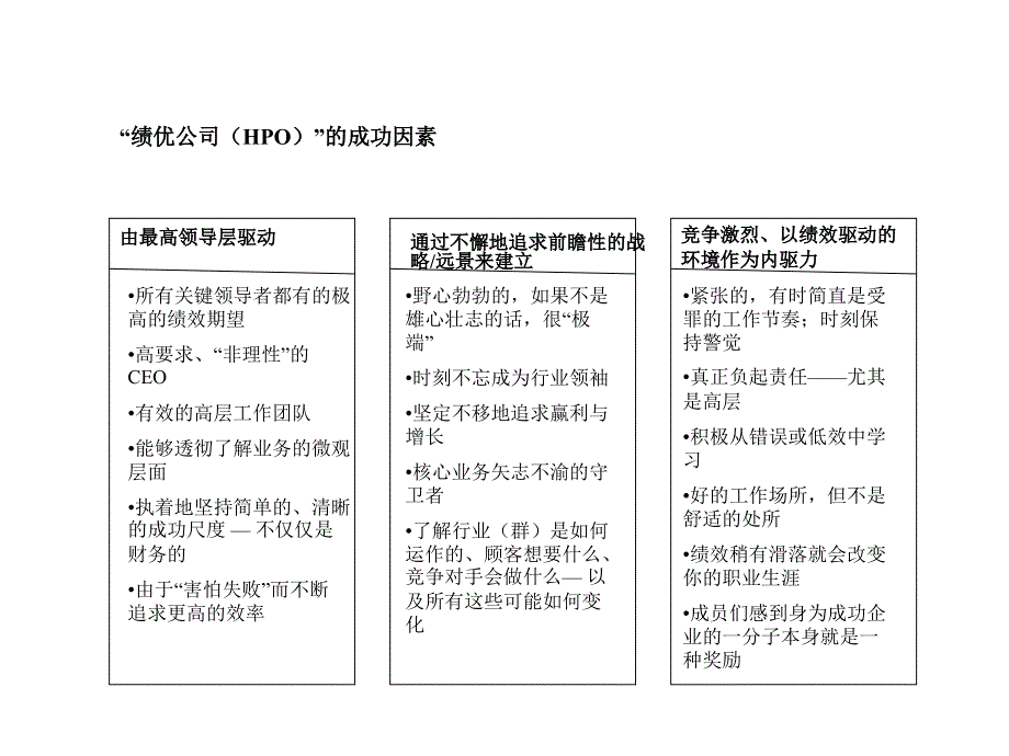 {企业组织设计}组织发展评估模型_第4页