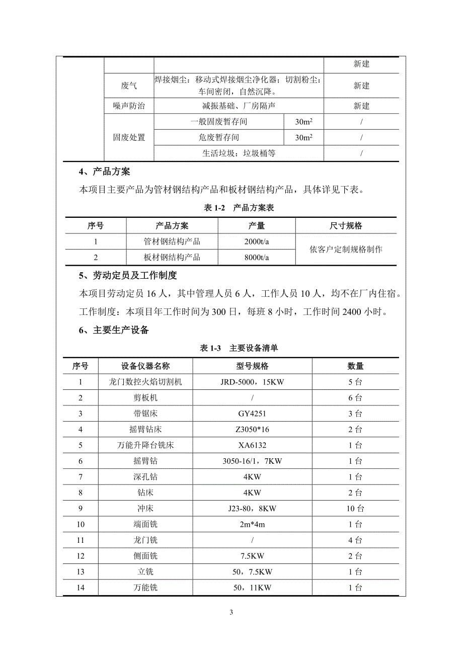 年生产1万吨钢材加工件项目环评报告表_第5页