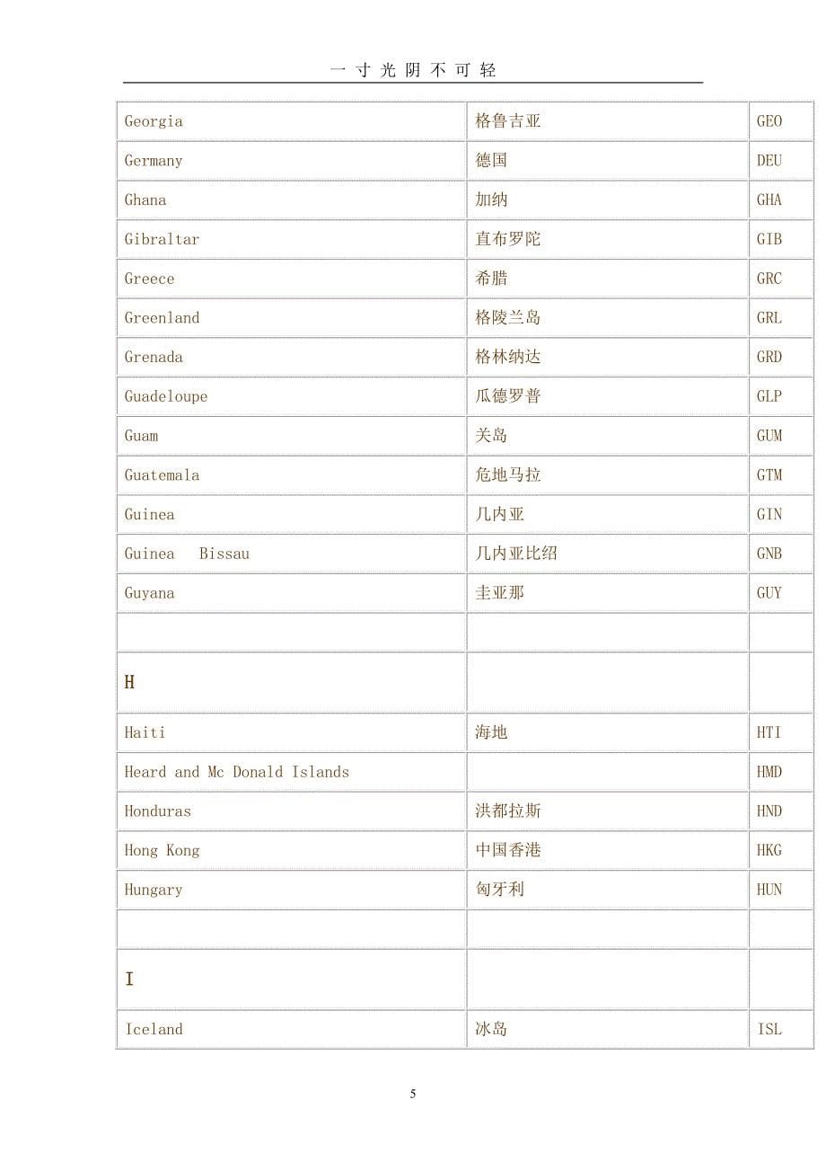 国家名称英文缩写（2020年8月整理）.pdf_第5页