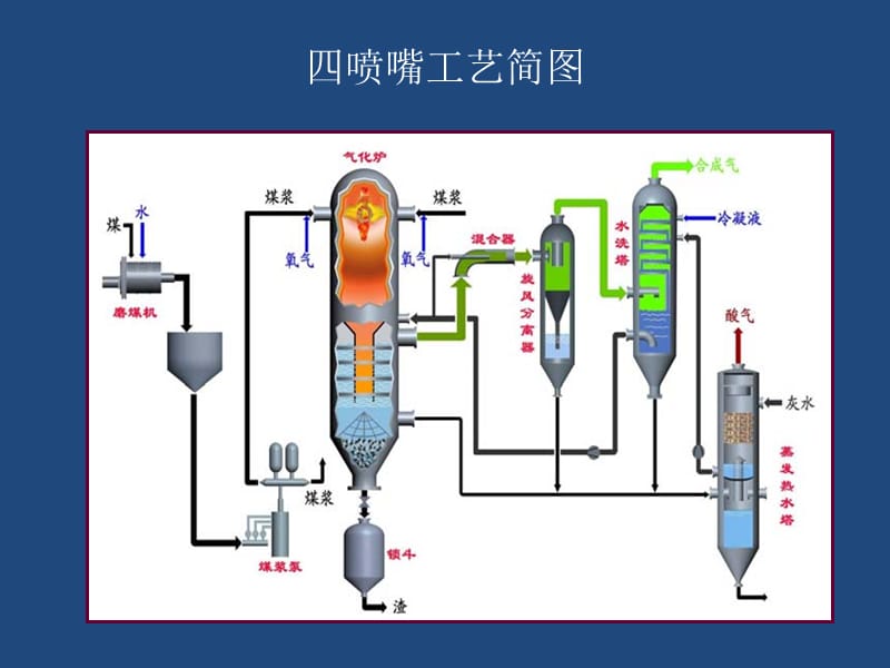 {冶金行业管理}水煤浆培训_第5页