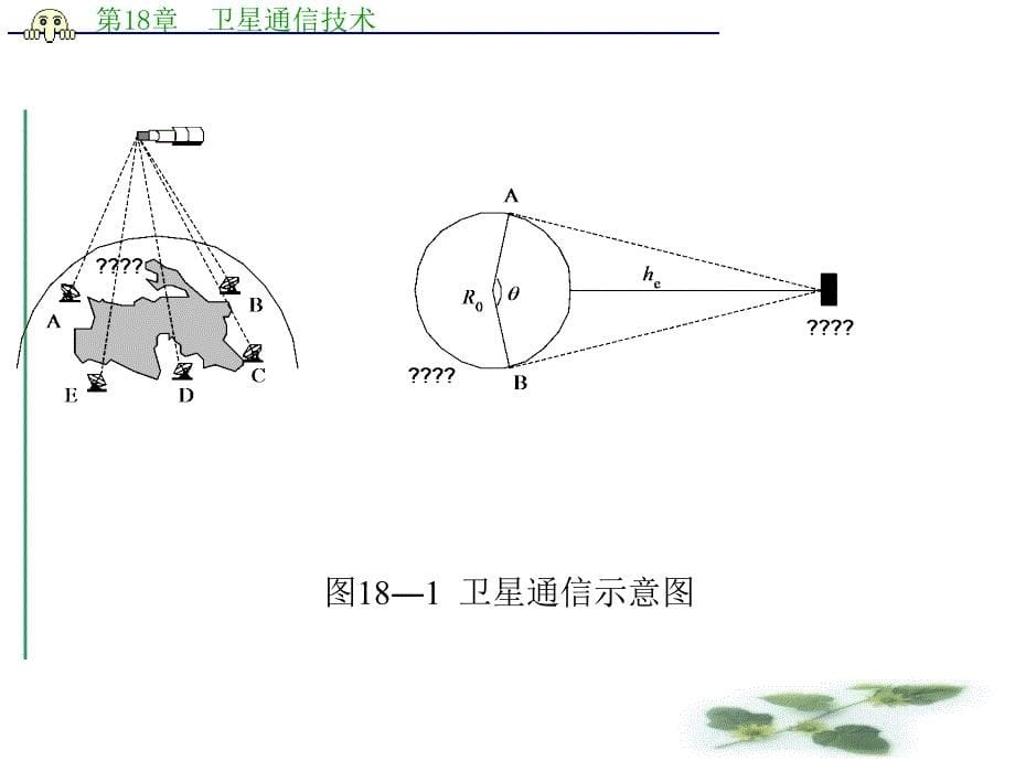 {通信公司管理}通信原理与通信技术张卫钢第18章卫星通信技术_第5页