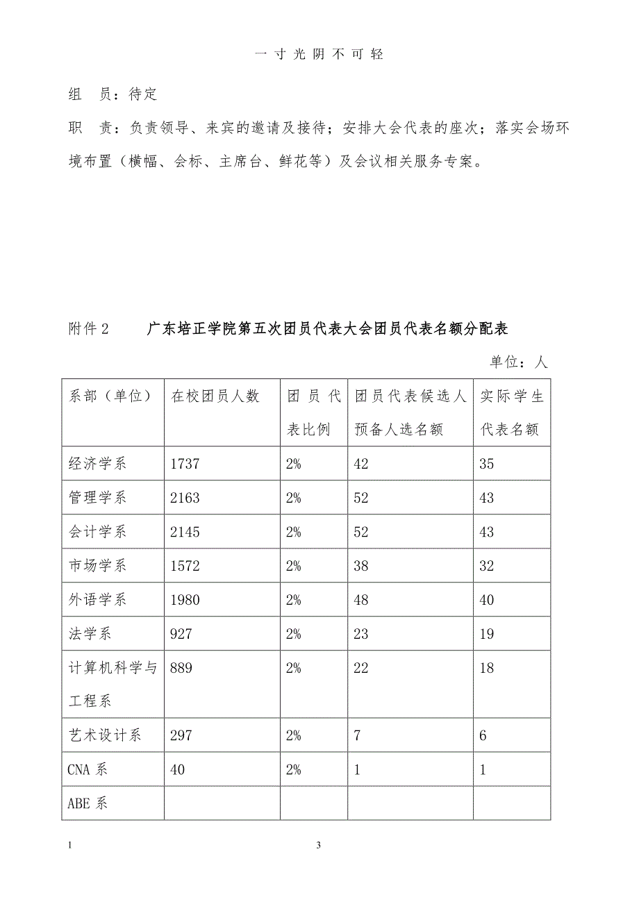 学校团代会组织策划安排（2020年8月整理）.pdf_第3页