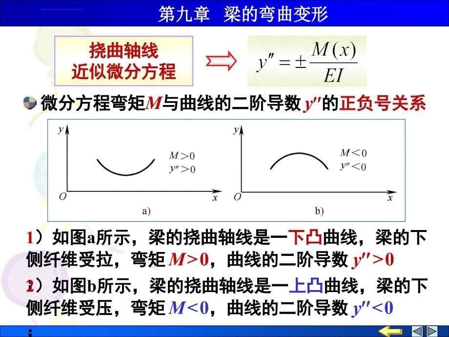 第九章梁的弯曲变形课件_第5页