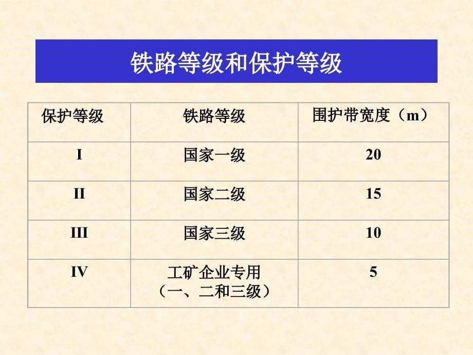 {冶金行业管理}采矿讲义03铁路下采煤_第5页