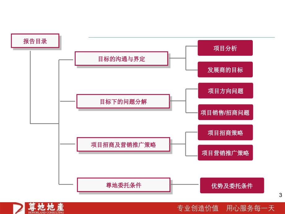 {物业公司管理}尊地地产某市深物业新华城裙楼商业营销思路_第3页