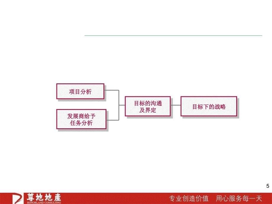 {物业公司管理}尊地地产某市深物业新华城裙楼商业营销思路_第5页