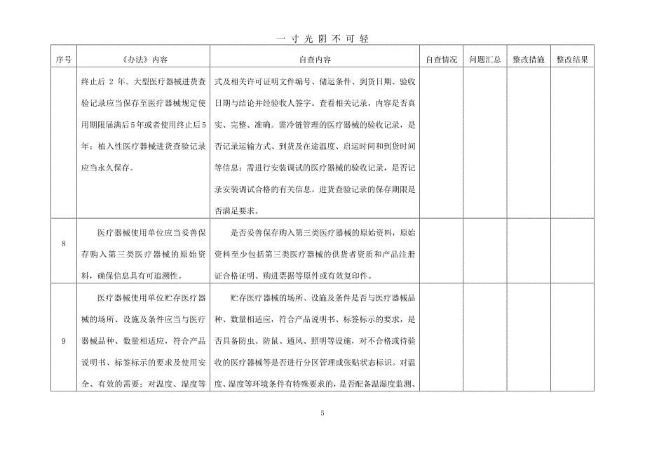 医疗器械质量管理自查表（2020年8月整理）.pdf_第5页