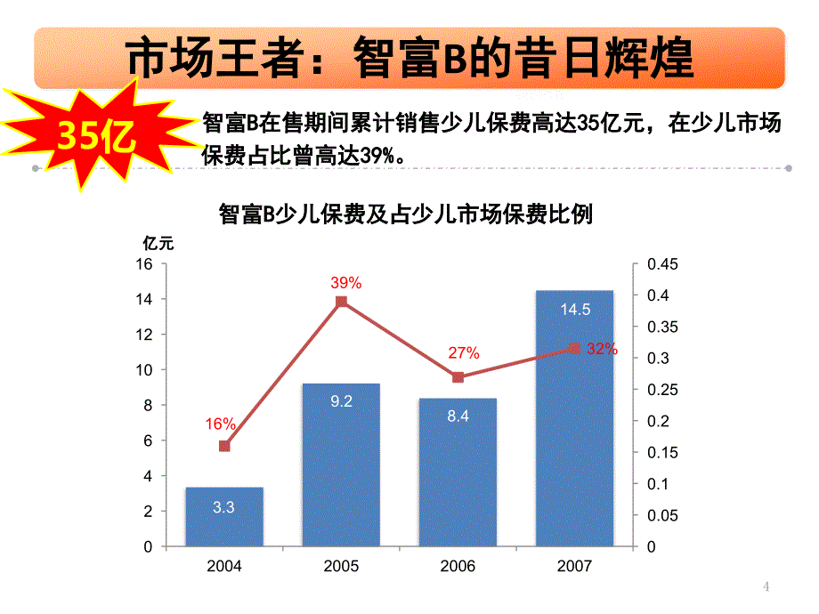 {企业上市筹划}智慧星上市宣导片_第4页