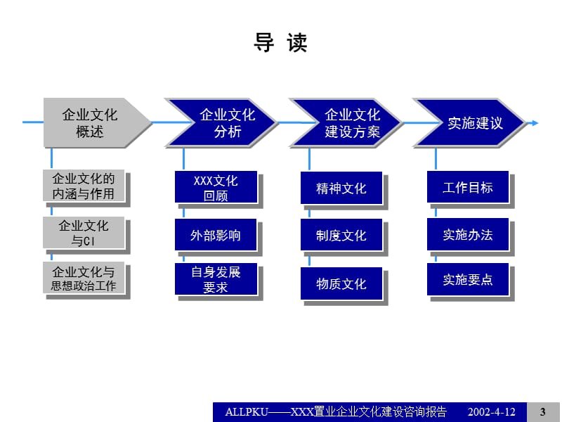 {企业文化}某市某某置业公司企业文化建设咨询报告3_第3页