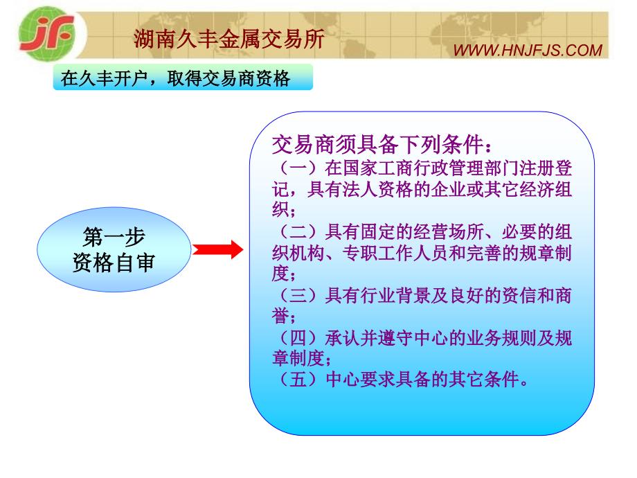 湖南久丰现货开户流程讲解材料_第3页