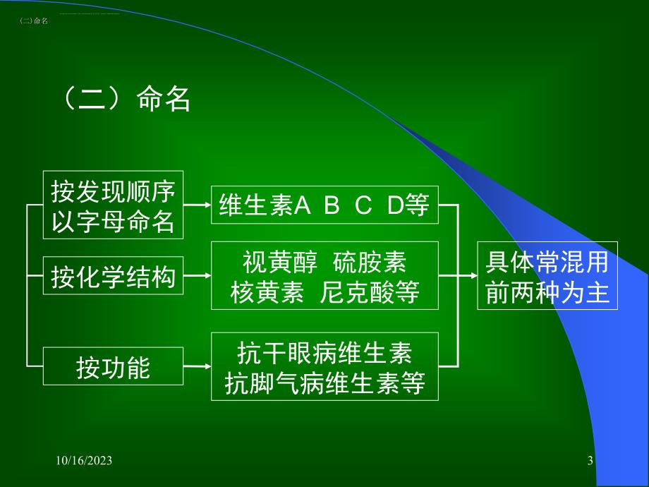 第二章人体需要的营养素和能量4-维生素课件_第3页