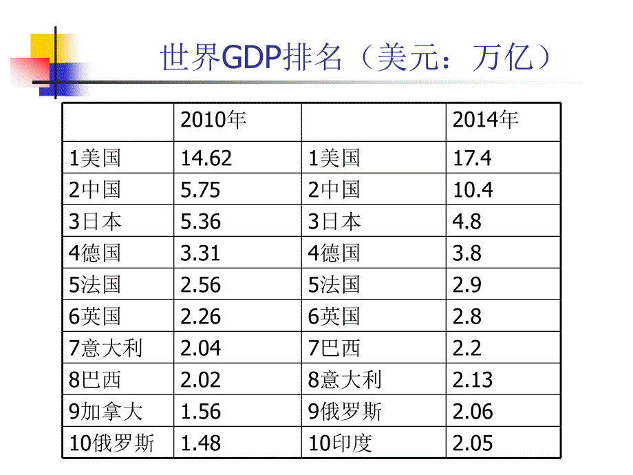 {企业效率管理}效率生产率管理_第3页