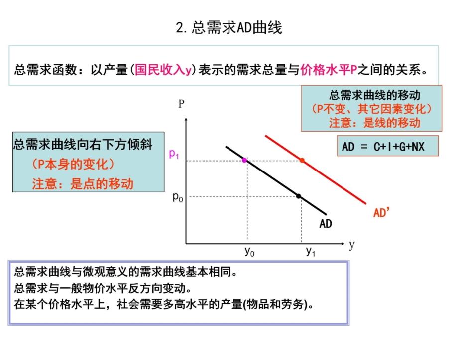 宏观经济学总需求—总供给模型教学讲义_第4页