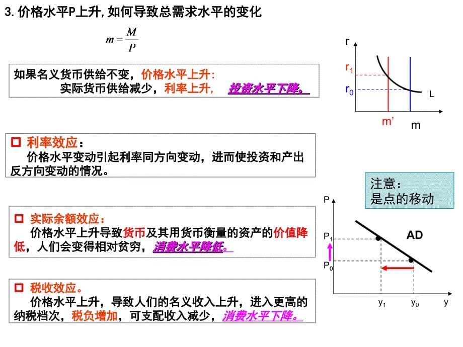 宏观经济学总需求—总供给模型教学讲义_第5页