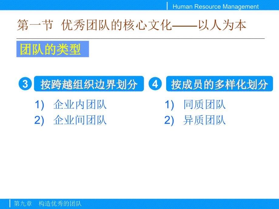 {企业团队建设}如何构造优秀的团队PPT39页3_第5页