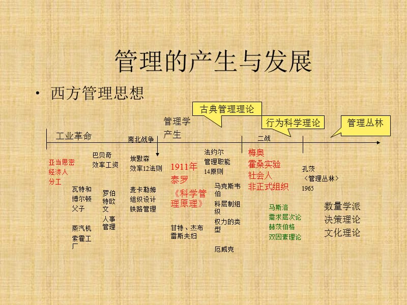 {通信公司管理}通信运营商市场运营的战略变革PPT96)3)_第3页