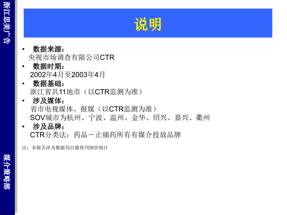 {医疗药品管理}某某止痛类药物竞争品牌媒体投放分析1)_第2页