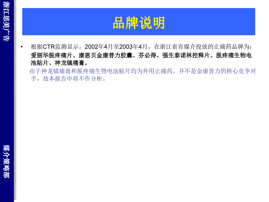 {医疗药品管理}某某止痛类药物竞争品牌媒体投放分析1)_第3页