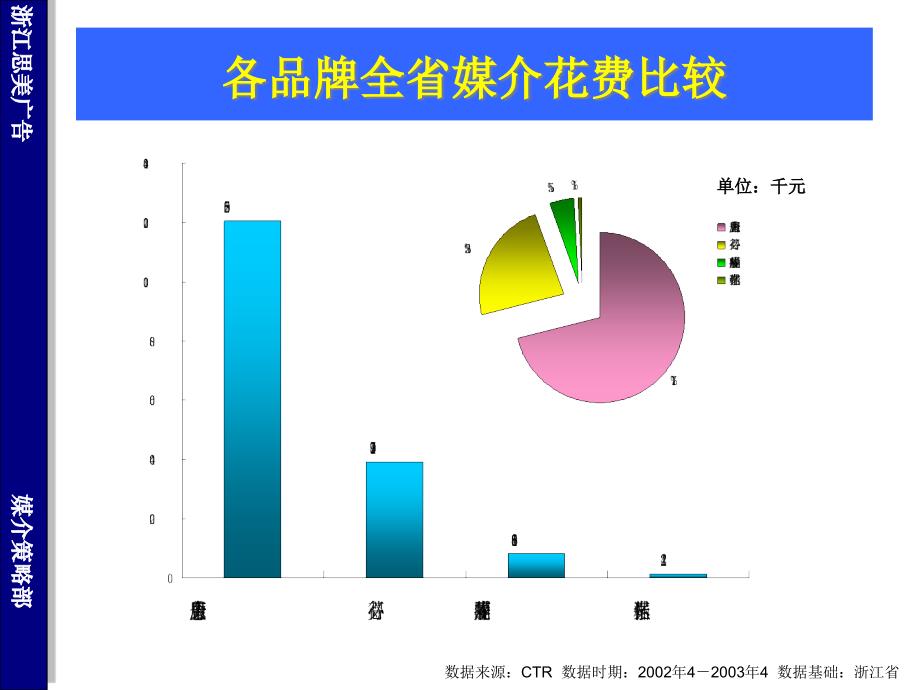 {医疗药品管理}某某止痛类药物竞争品牌媒体投放分析1)_第4页