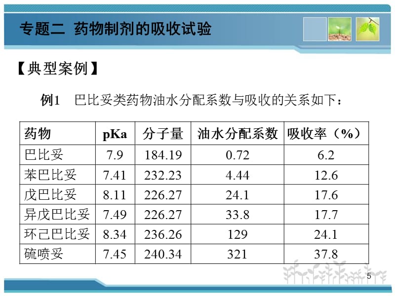 {医疗药品管理}72模块七制剂有效性评价专题二药物制剂的吸收试验_第5页