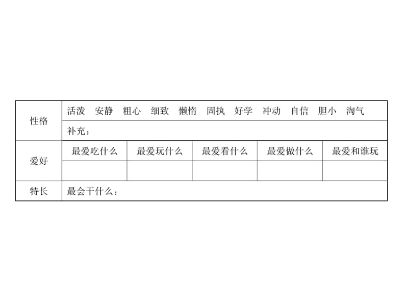 部编人教版小学语文四年级下册上课课件-习作：我的“自画像”_第3页