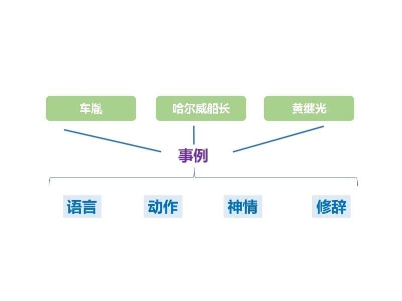 部编人教版小学语文四年级下册上课课件-习作：我的“自画像”_第5页