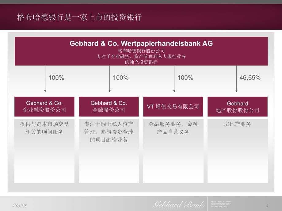 {企业上市筹划}协助中国企业在德国上市格布哈德银行_第4页