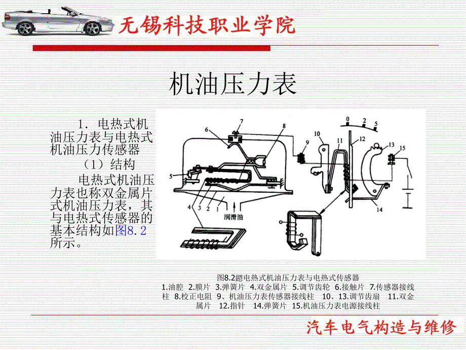 汽车仪表与报警装置PowerPointPresent_第4页