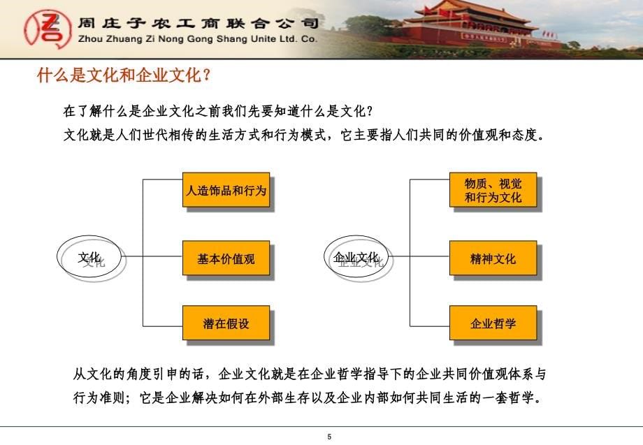 {企业文化}某农工商联合公司企业文化咨询报告_第5页