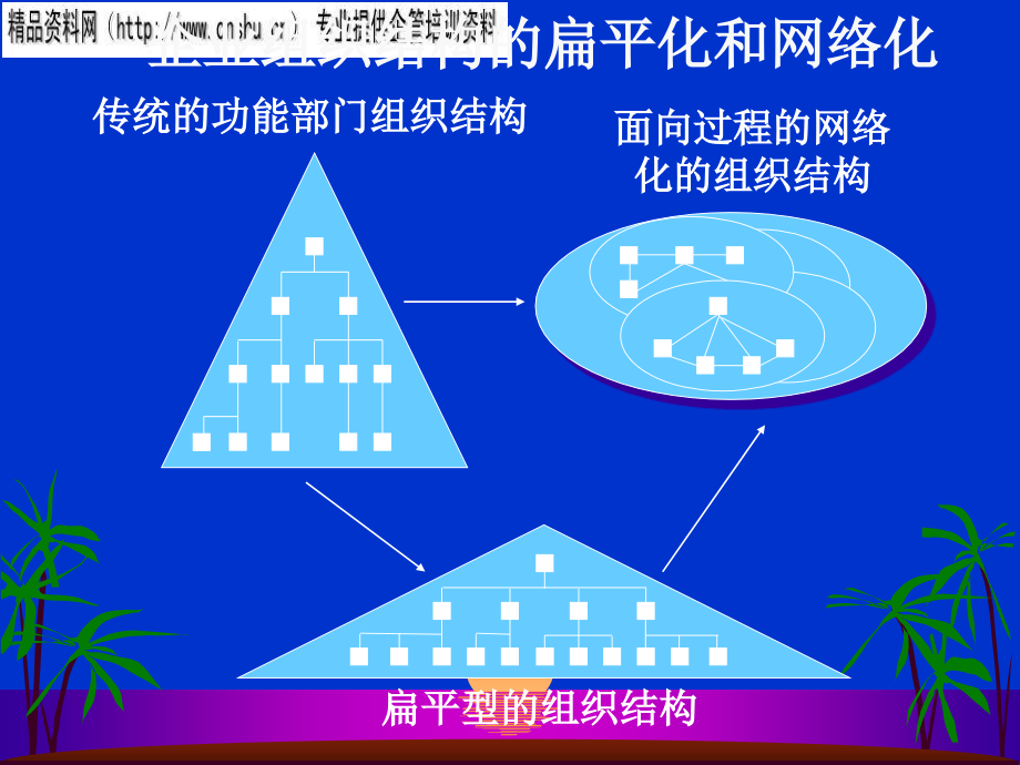 {通信公司管理}通信行业工作流管理技术专训_第3页