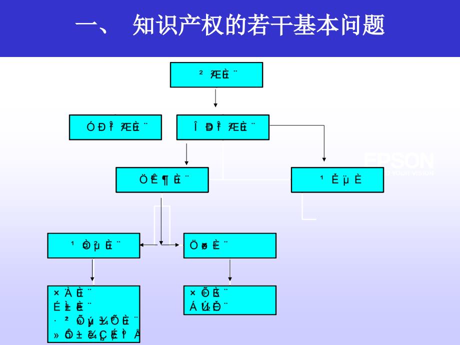 {企业管理制度}知识产权制度的基本原理及最新发展ppt45_第2页