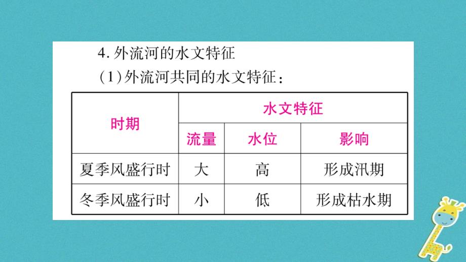 （人教版通用）中考地理总复习八上第2章中国的自然环境第3课时河流与自然灾害课件_第3页