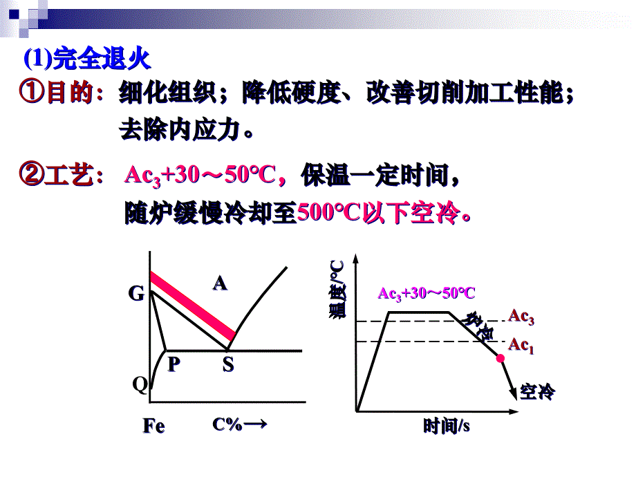 {企业组织设计}热处理有2个热处理组织照片_第4页