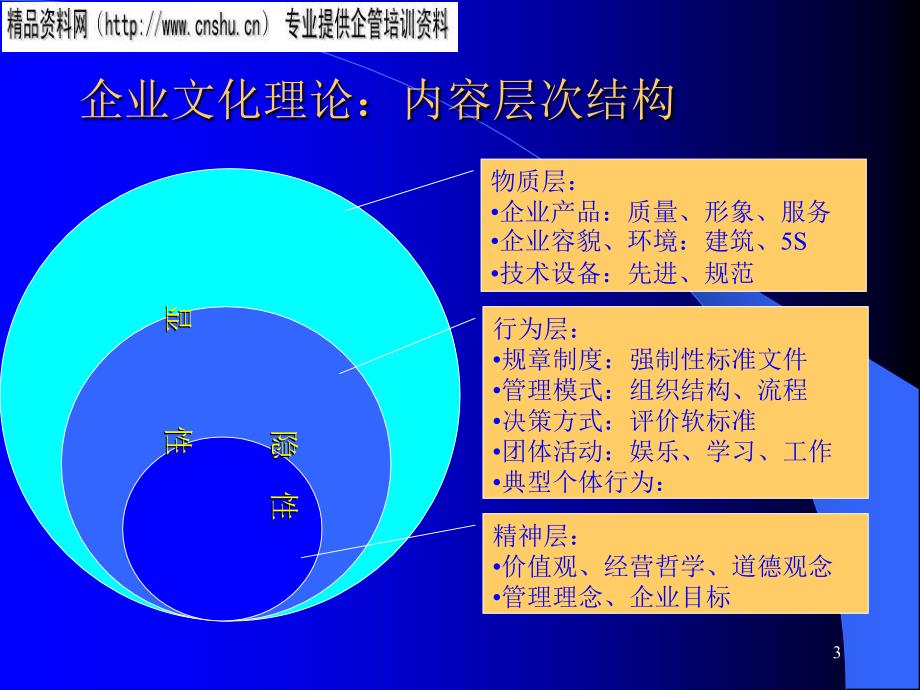 {企业文化}医疗行业企业文化基础知识讲义_第3页