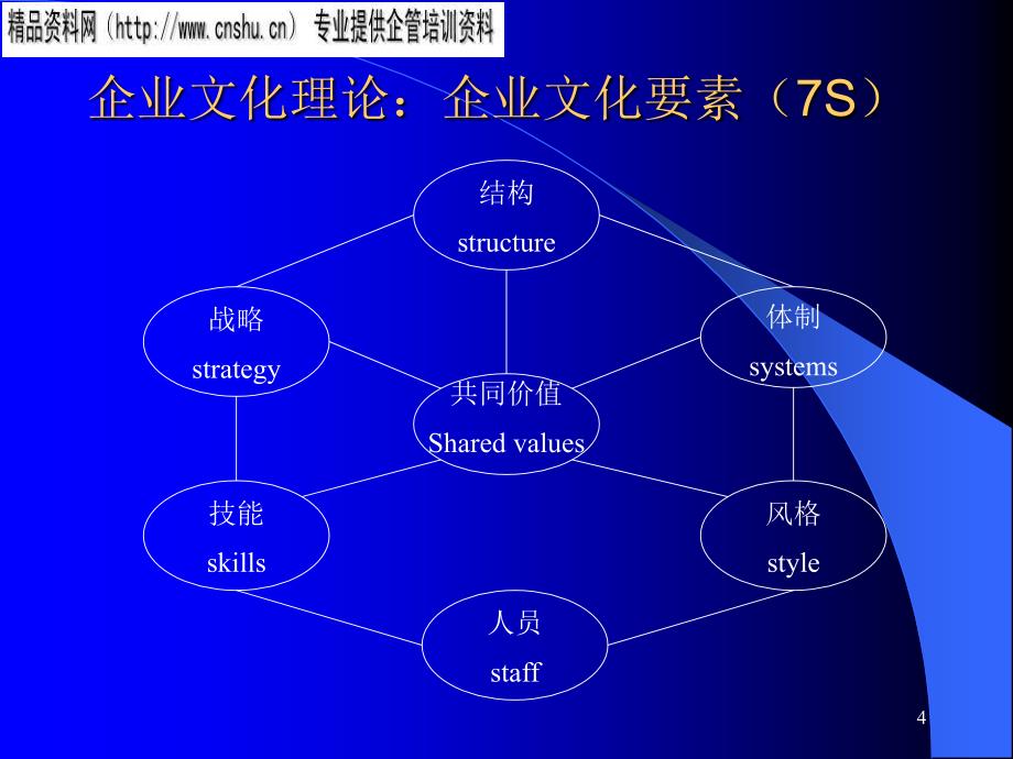 {企业文化}医疗行业企业文化基础知识讲义_第4页