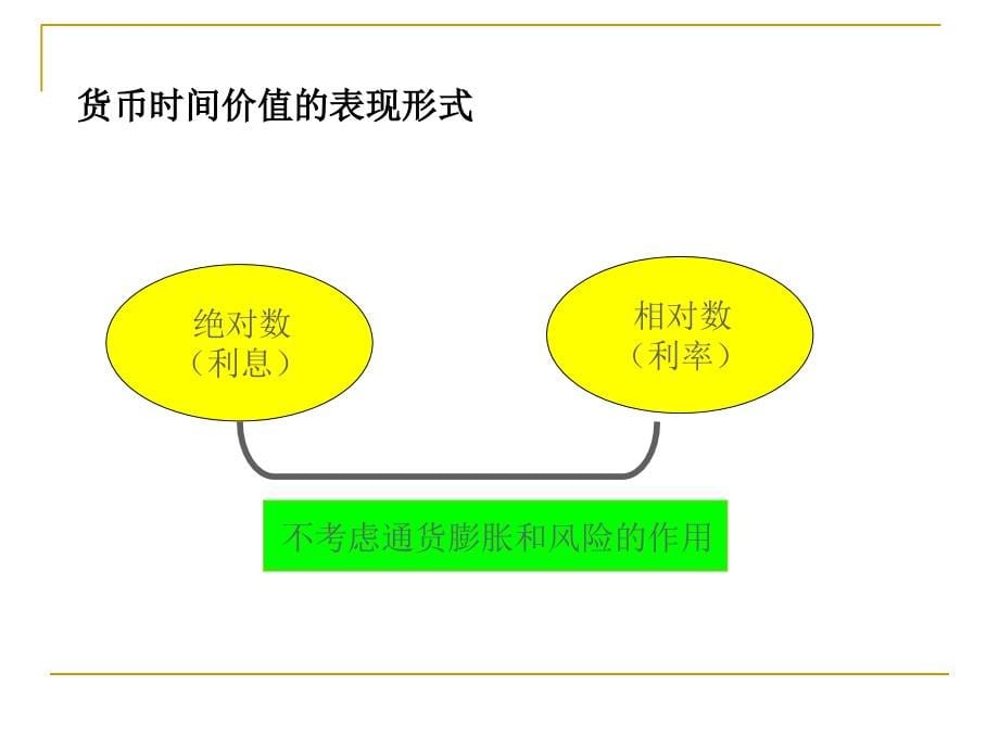 第二章 财务估价模型课件_第5页