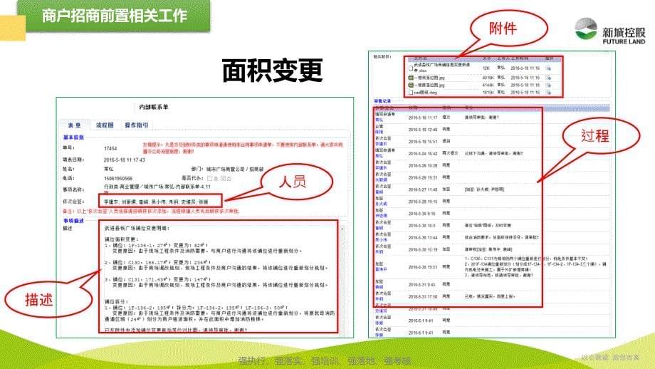 {企业管理运营}购物中心商户二次装修管理方案及管控要点41页_第5页