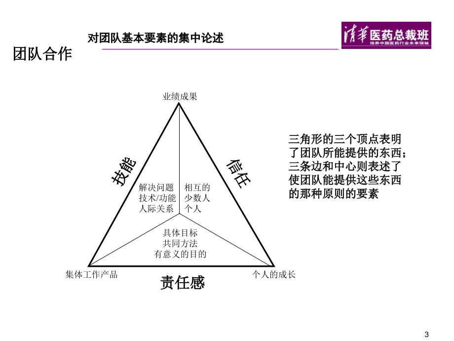 {医疗药品管理}清华大学医药总裁班的一个培训讲义_第4页