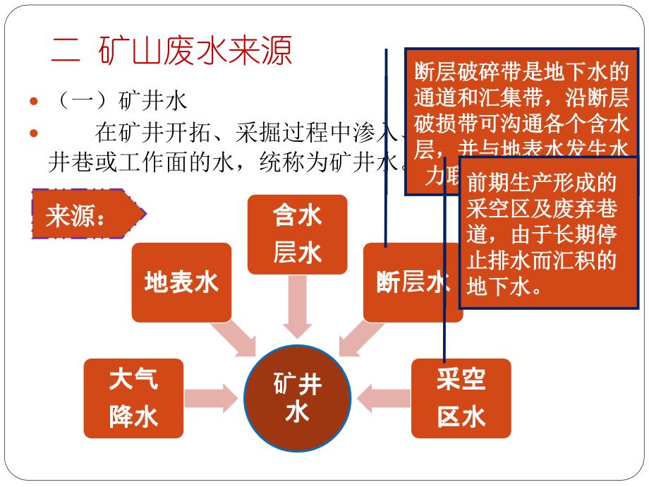 {冶金行业管理}矿山废水的处理与利用_第3页