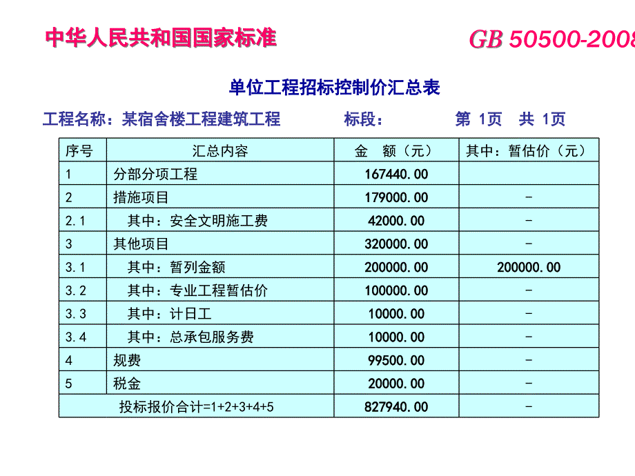 {冶金行业管理}煤矿基建概预算管理案例工程量清单计价_第2页