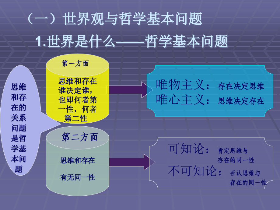 {企业发展战略}第一章物质世界及其发展规律_第4页