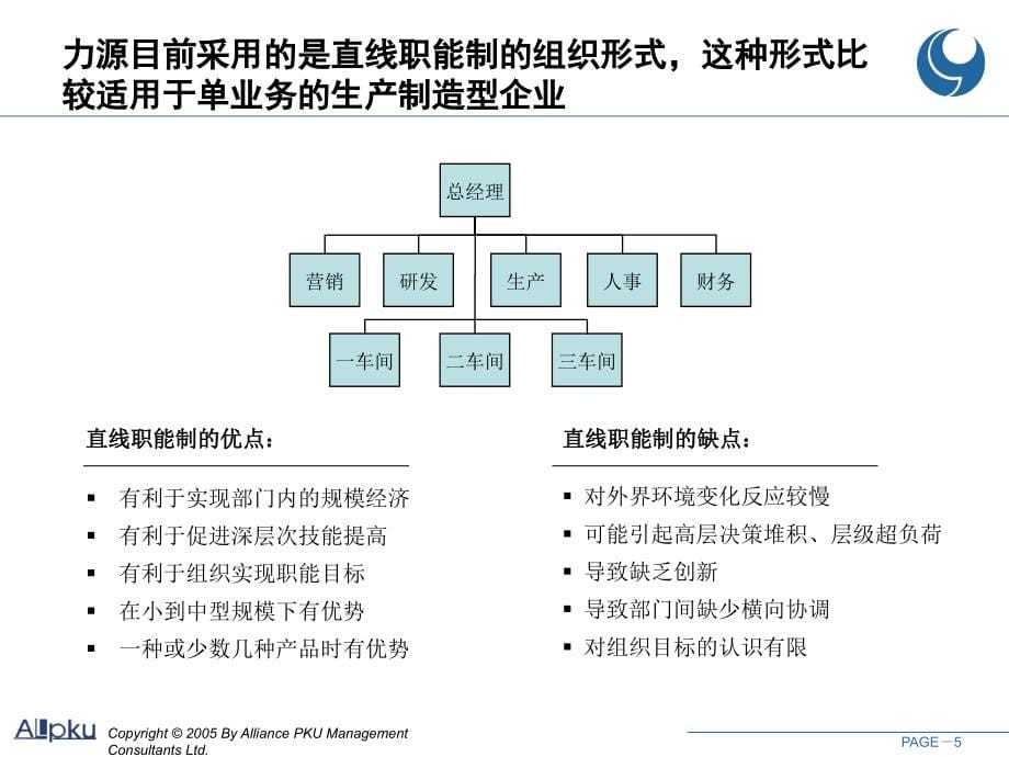 {企业组织设计}某液压股份公司组织结构设计报告_第5页