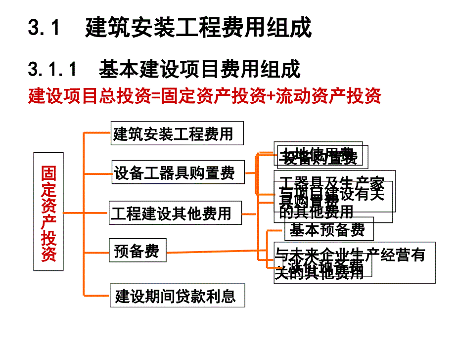 第三章建筑安装工程费用课件_第2页