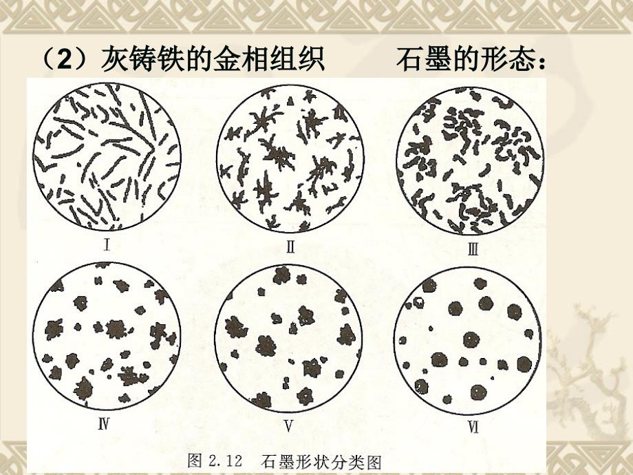 {企业组织设计}灰铸铁铁水成分与金相组织力学性能之间的关系_第2页