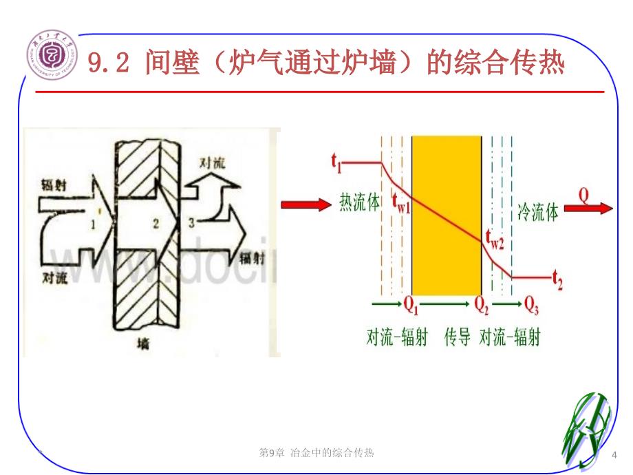 {冶金行业管理}ch9冶金中的综合传热_第4页