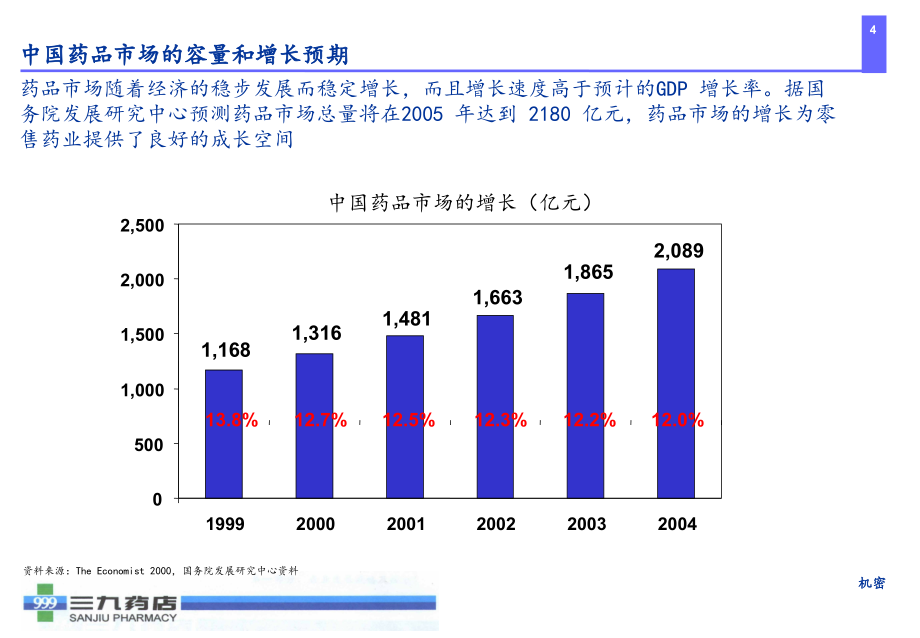 {医疗药品管理}某某三九医药连锁药店管理咨询项目_第4页