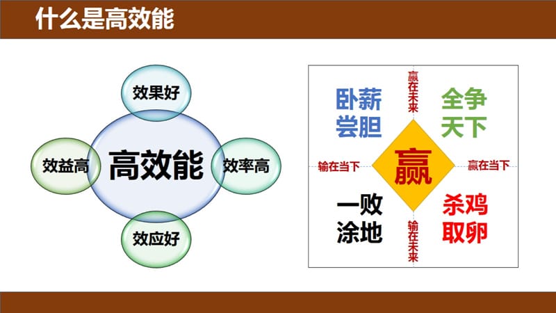 {企业团队建设}高效能团队的十项修炼_第4页