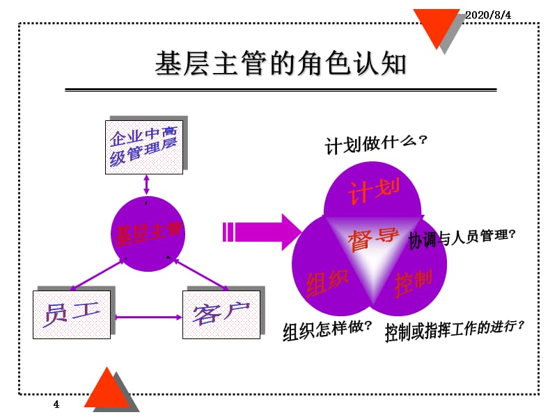 {企业管理运营}如何提升你的管理技能_第4页